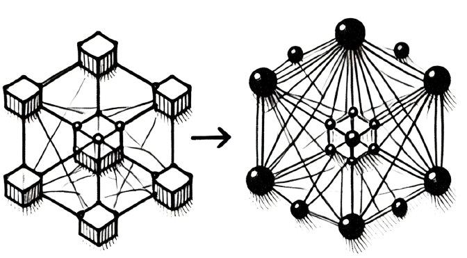 Network effect